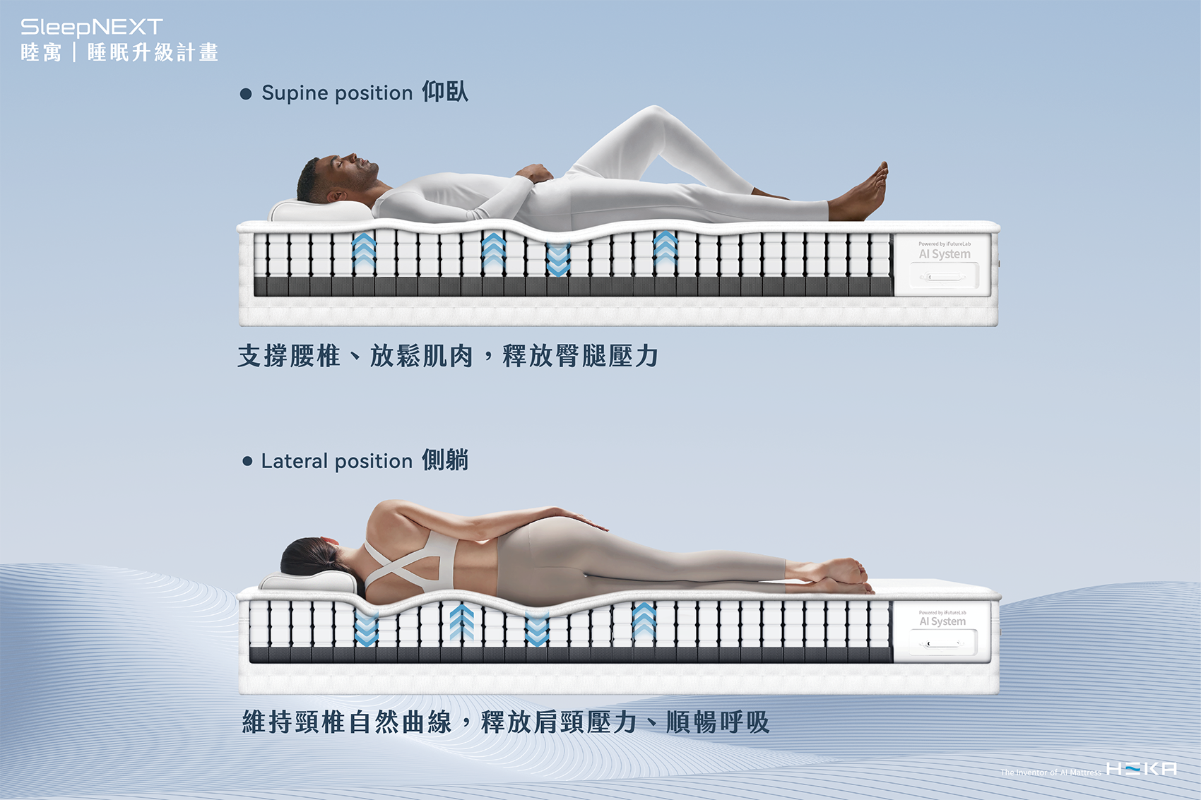 UU 系列<br>深化舒適度與適應性